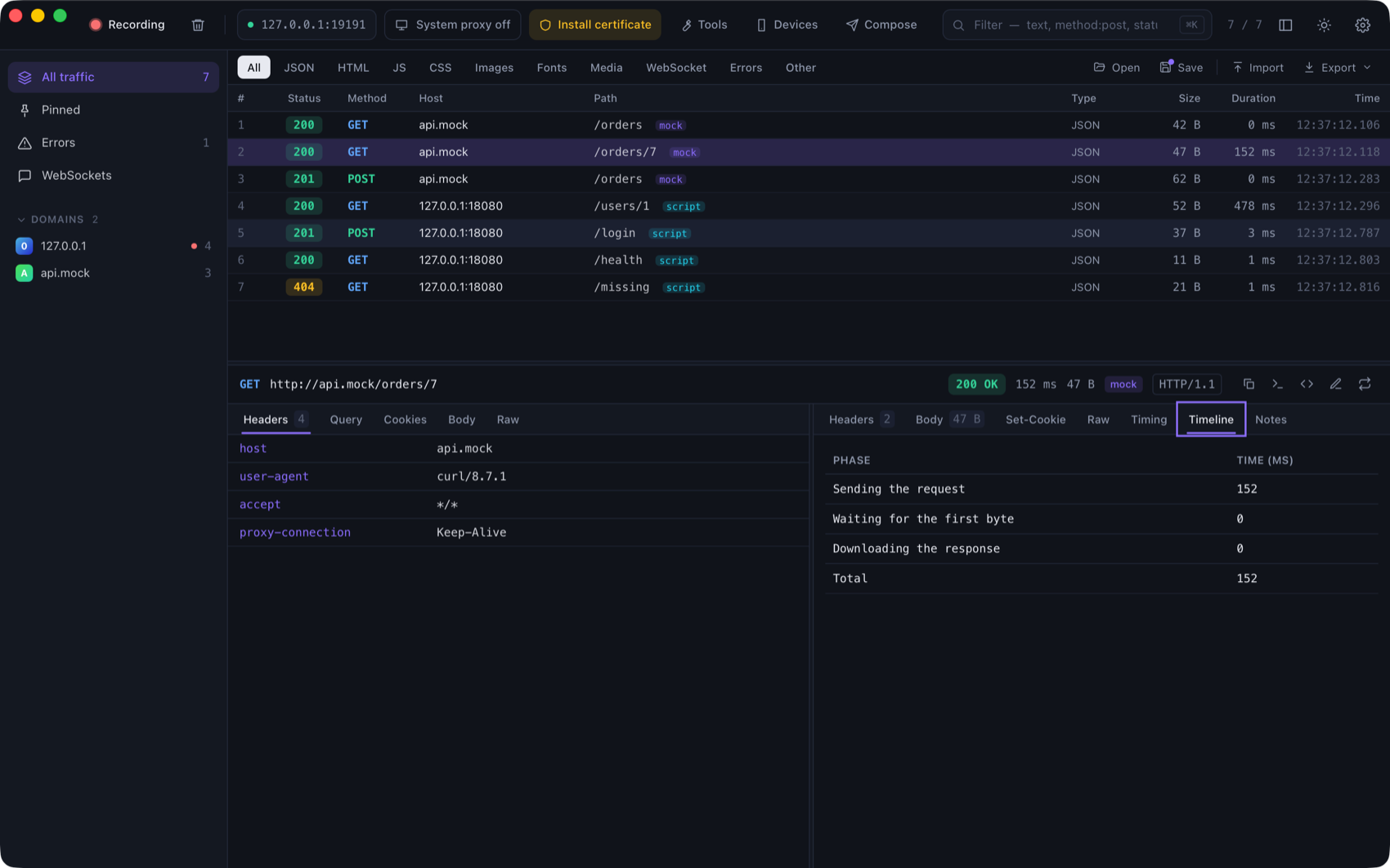 The Timeline tab added by a plugin, showing the time spent in each phase